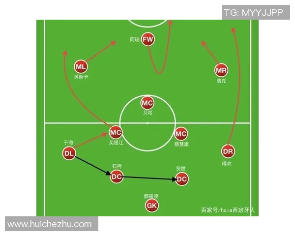 上海上港与武里南联比赛数据统计分析及战绩对比